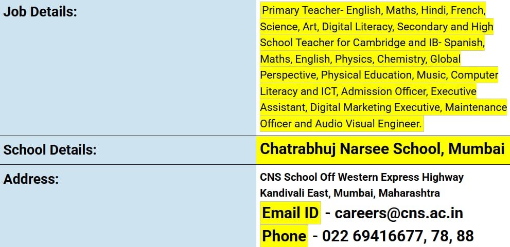 School Jobs at  Chatrabhuj Narsee School, Mumbai  ,  Mumbai City